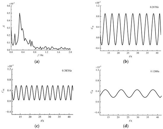 Applsci 13 10273 g0a18