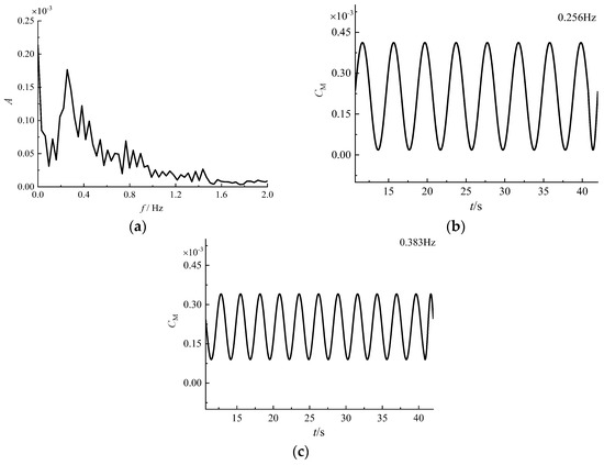 Applsci 13 10273 g0a20