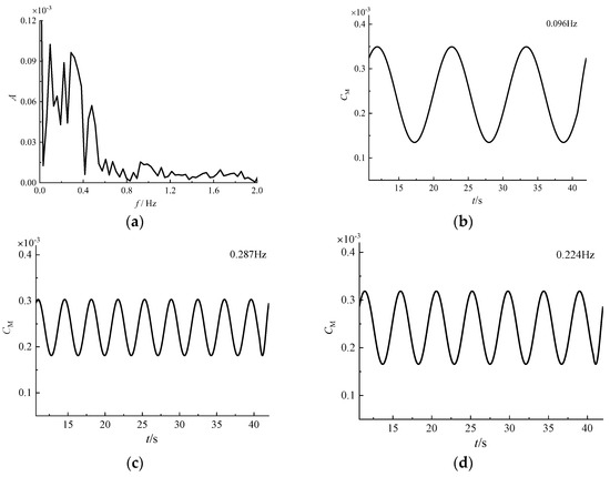 Applsci 13 10273 g0a21a Applsci 13 10273 g0a21a