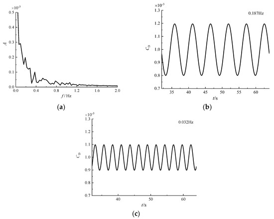 Applsci 13 10273 g0a3