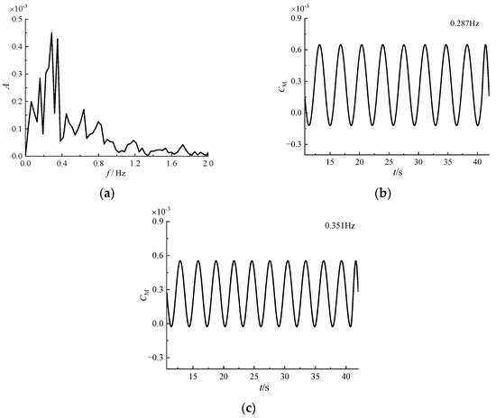 Applsci 13 10273 g0a7