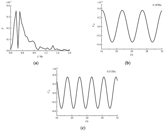 Applsci 13 10273 g0a8