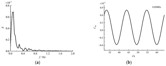 Applsci 13 10273 g0a9