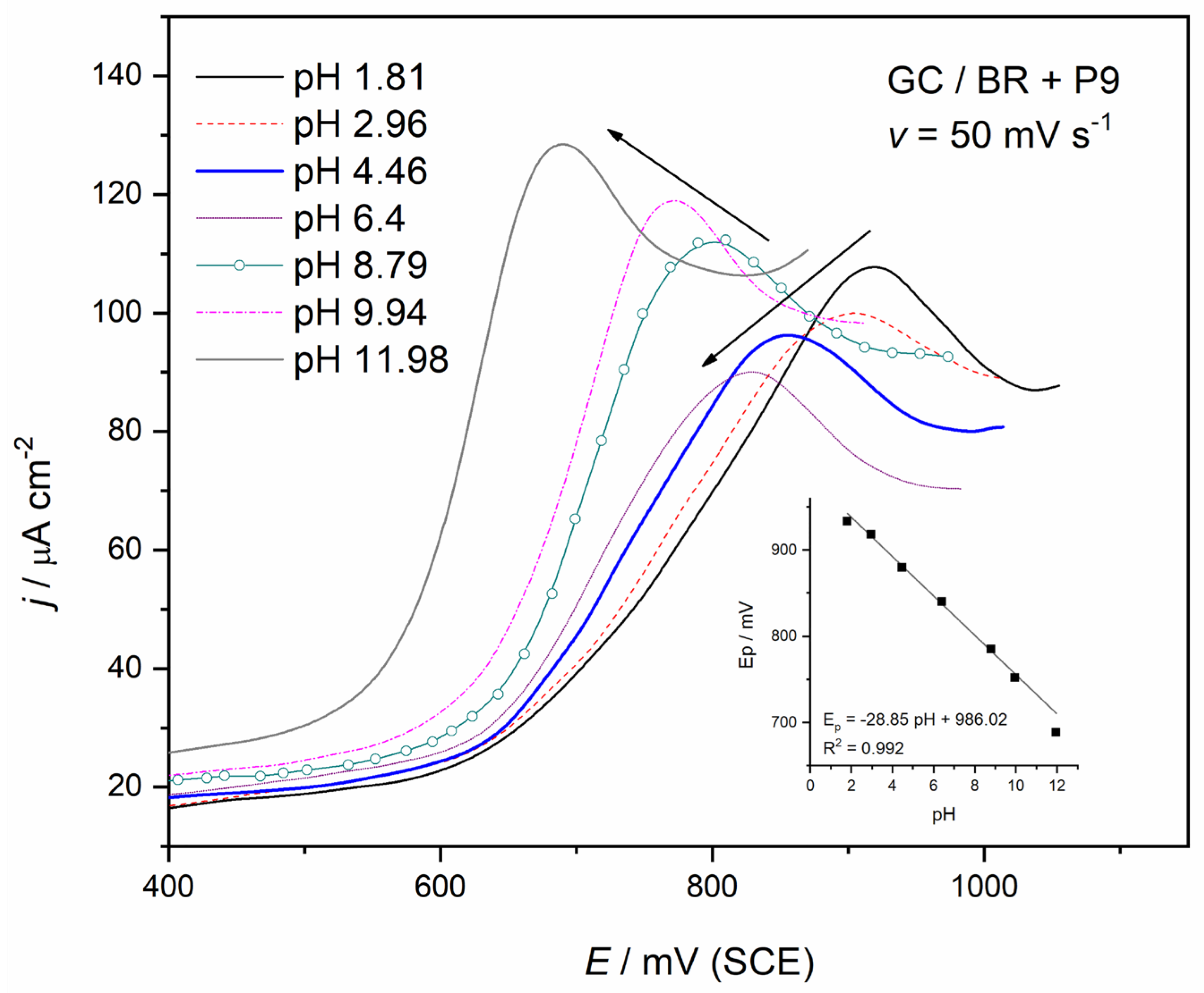 Applsci 13 10276 g003