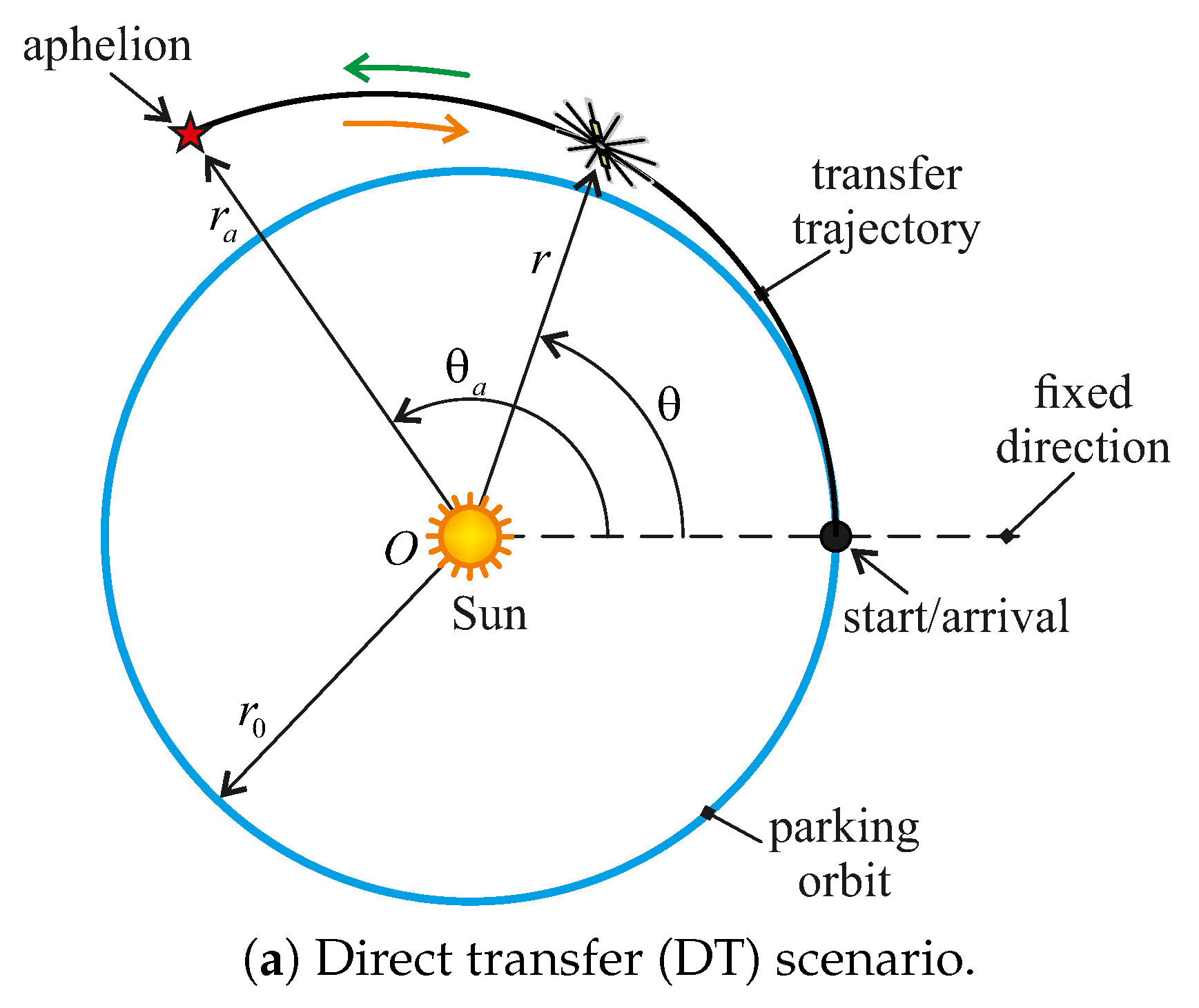 Applsci 13 10281 g002a