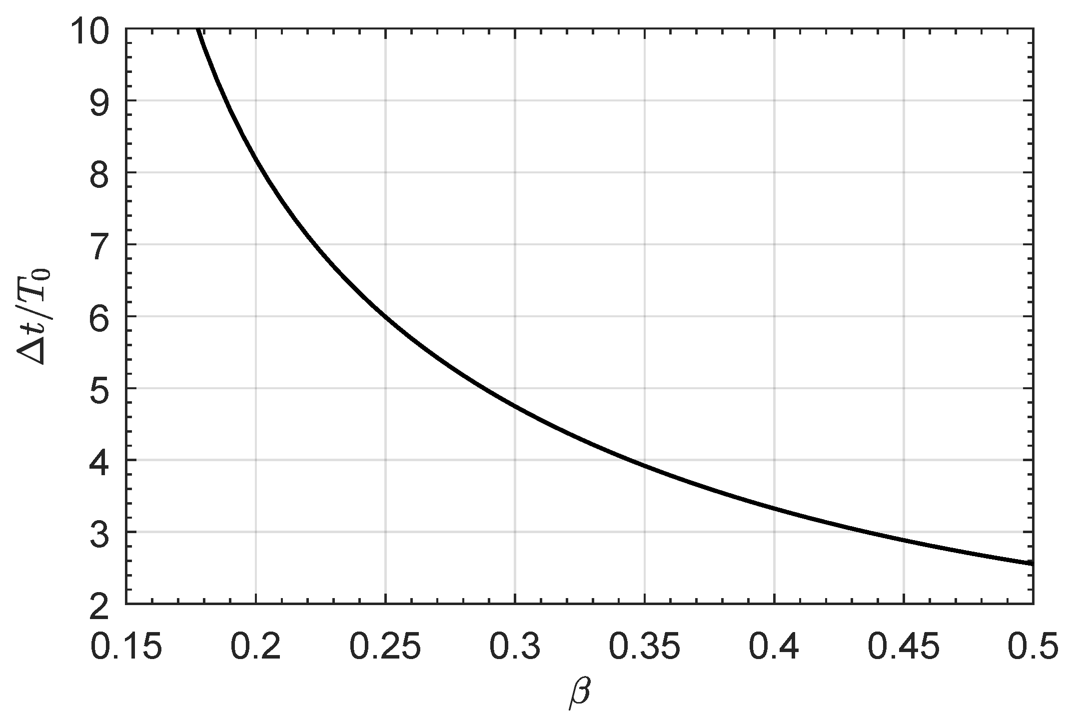 Applsci 13 10281 g003