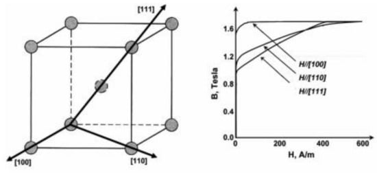Applsci 13 10283 g002
