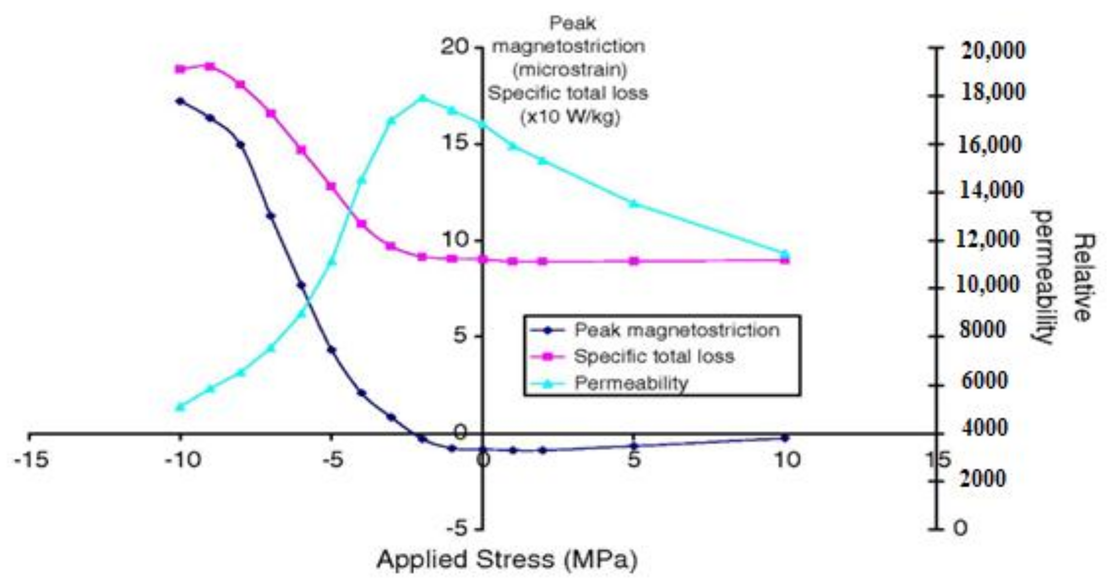 Applsci 13 10283 g004
