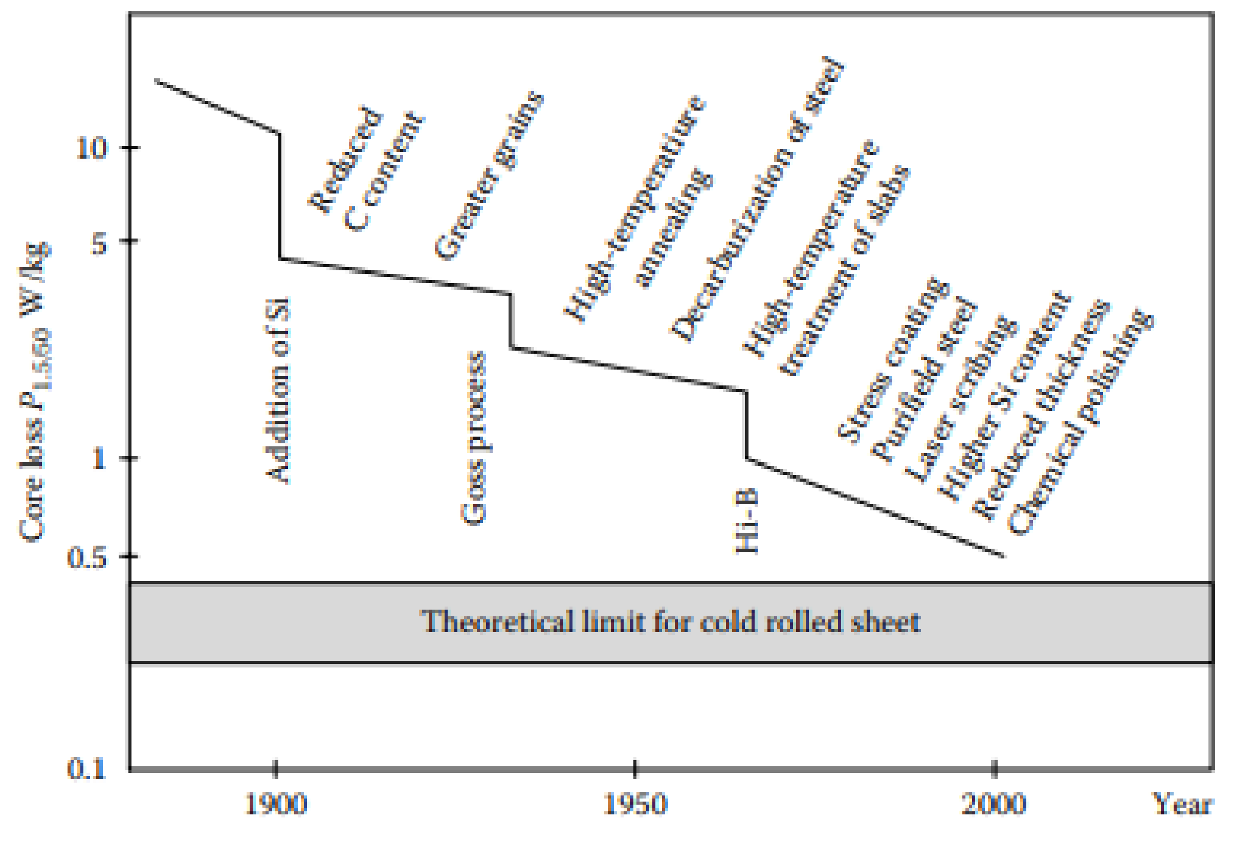 Applsci 13 10283 g008