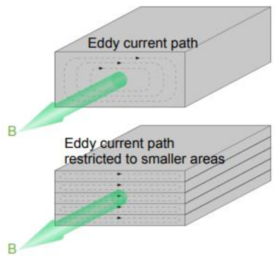 Applsci 13 10283 g010