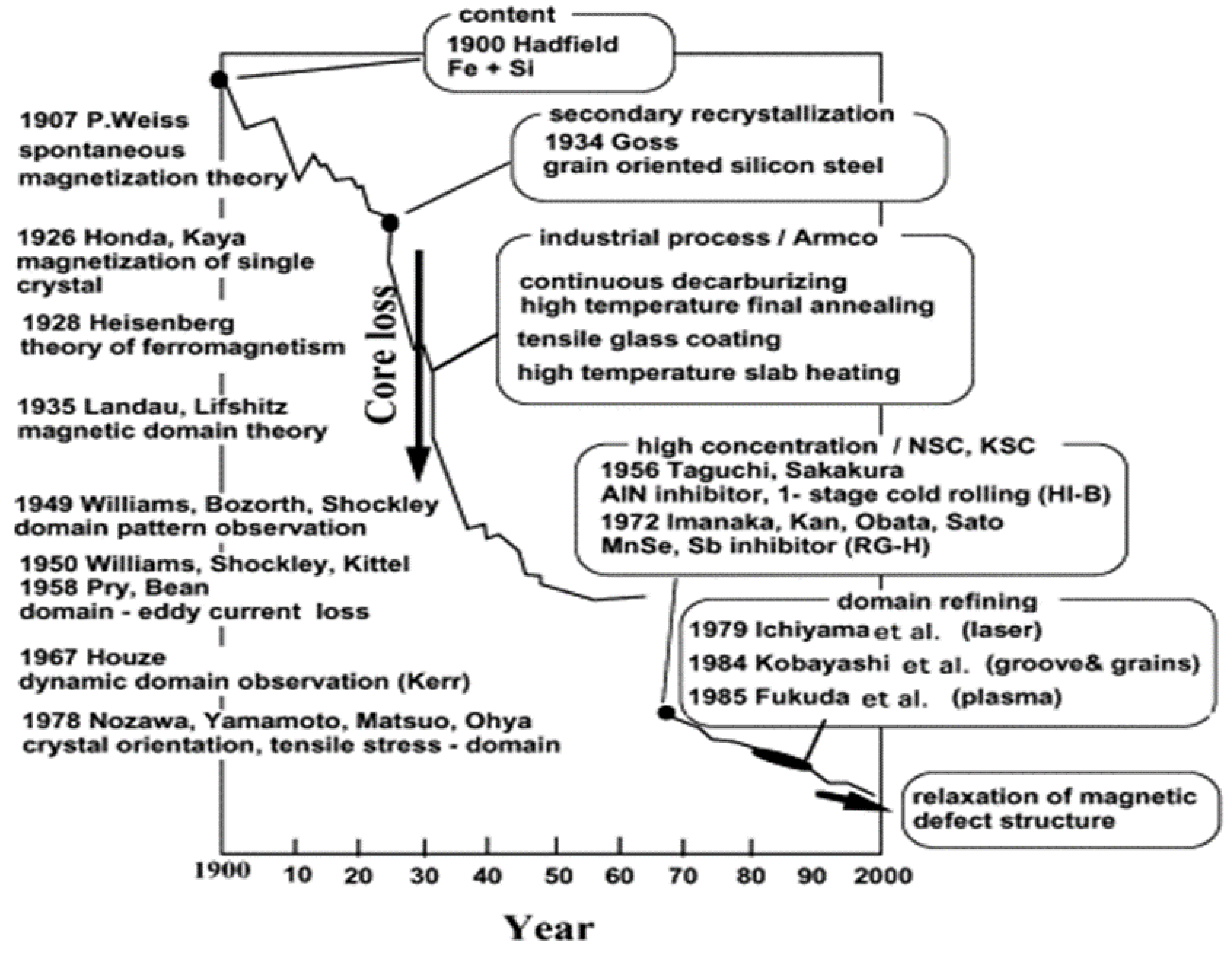 Applsci 13 10283 g014