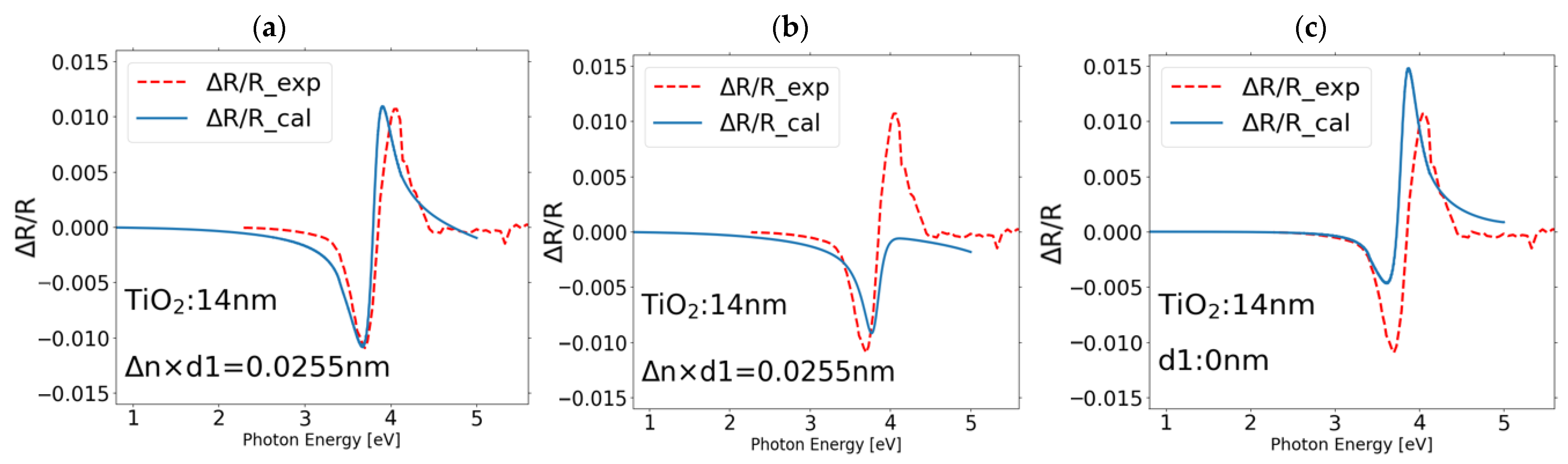 Applsci 13 10284 g012