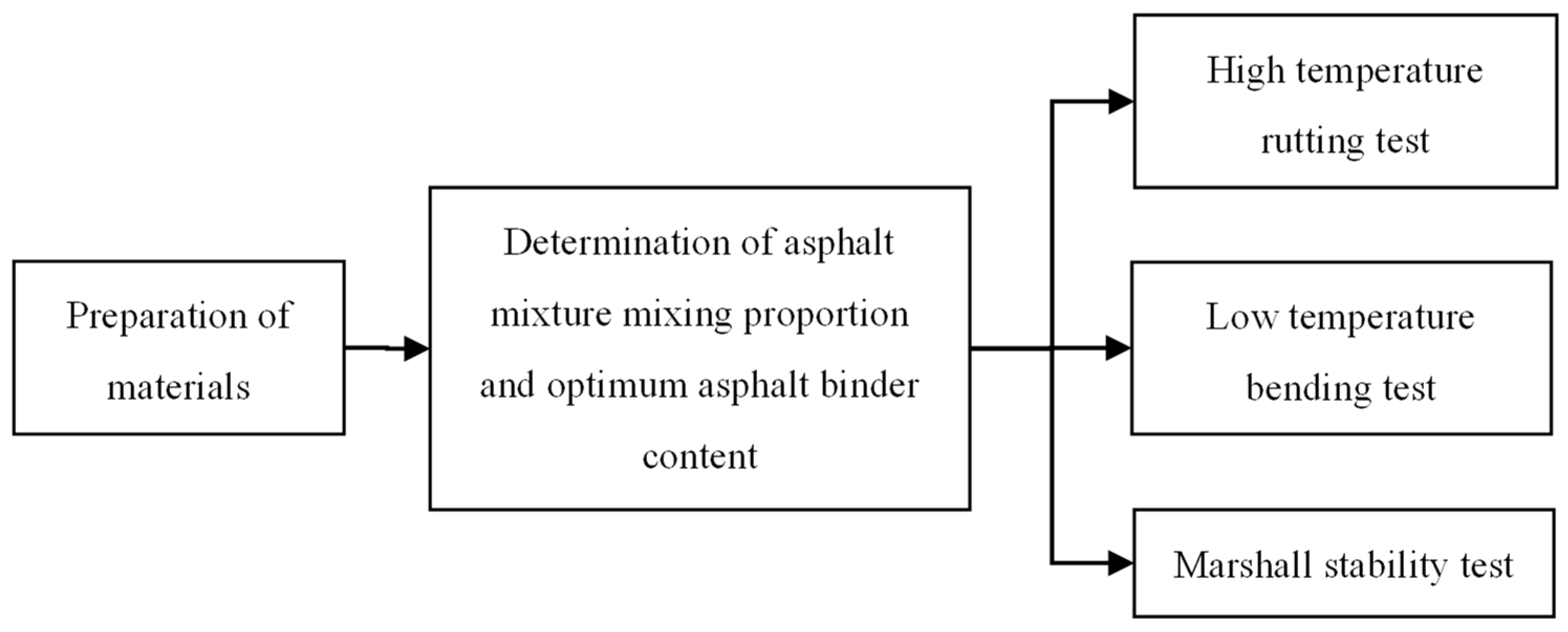 Applsci 13 10287 g001