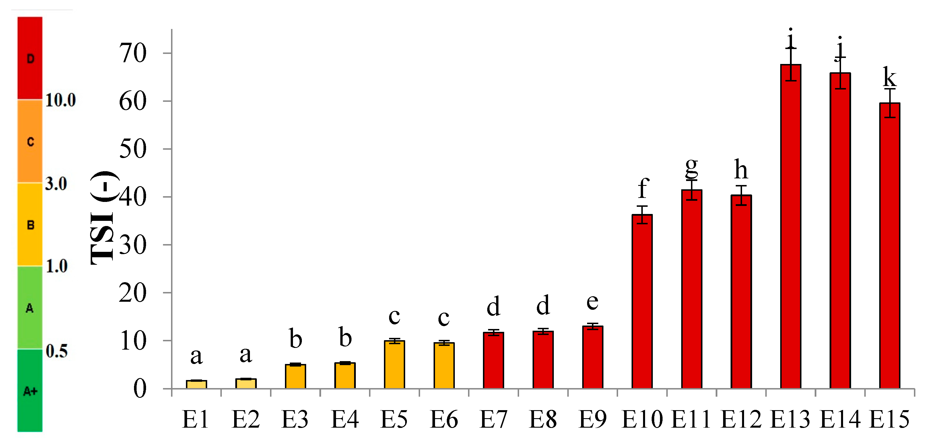 Applsci 13 10289 g003