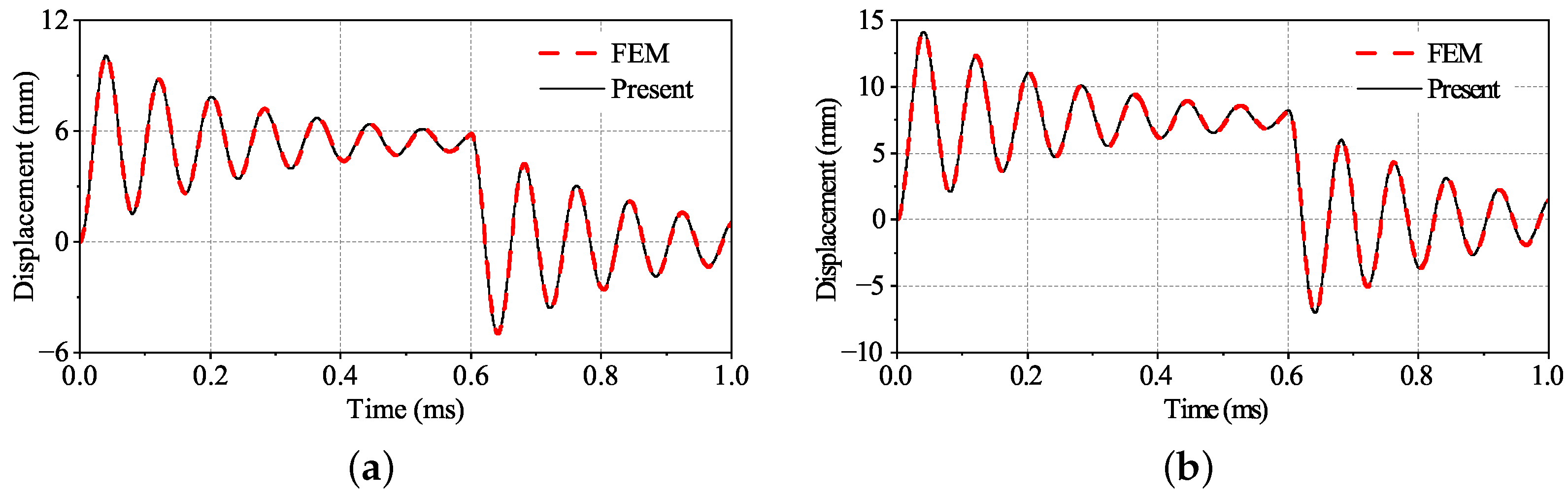 Applsci 13 10309 g004