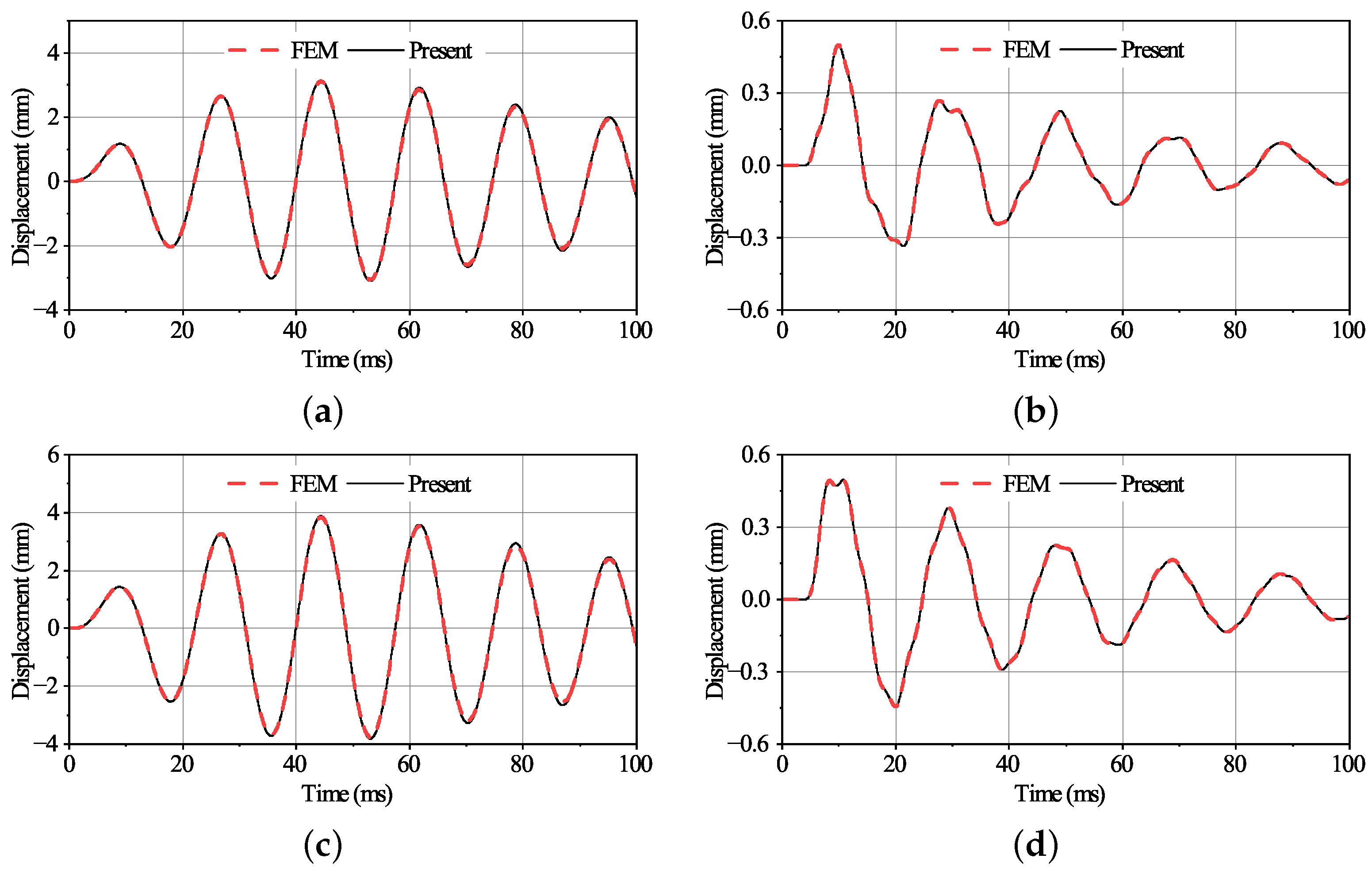Applsci 13 10309 g005
