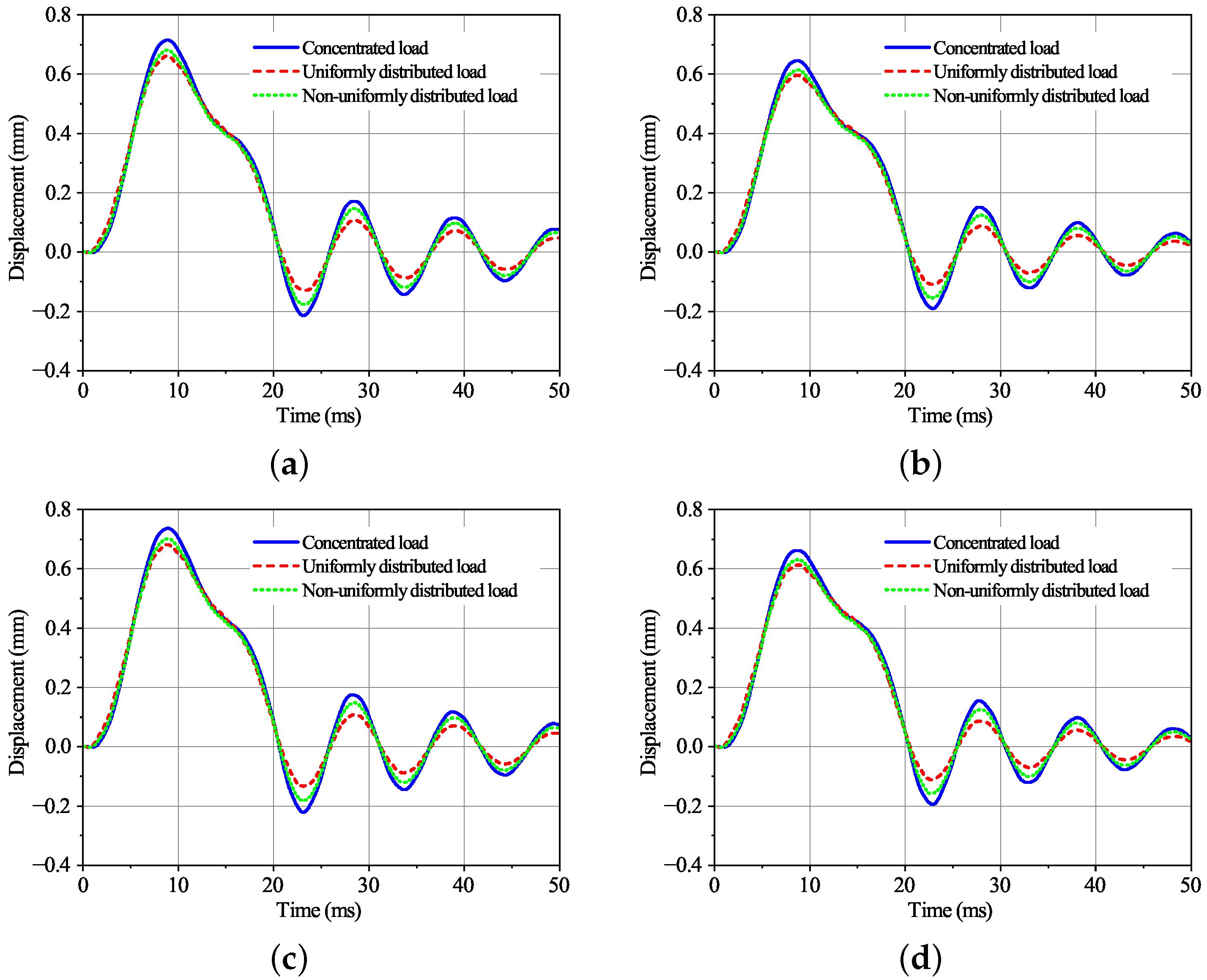 Applsci 13 10309 g011