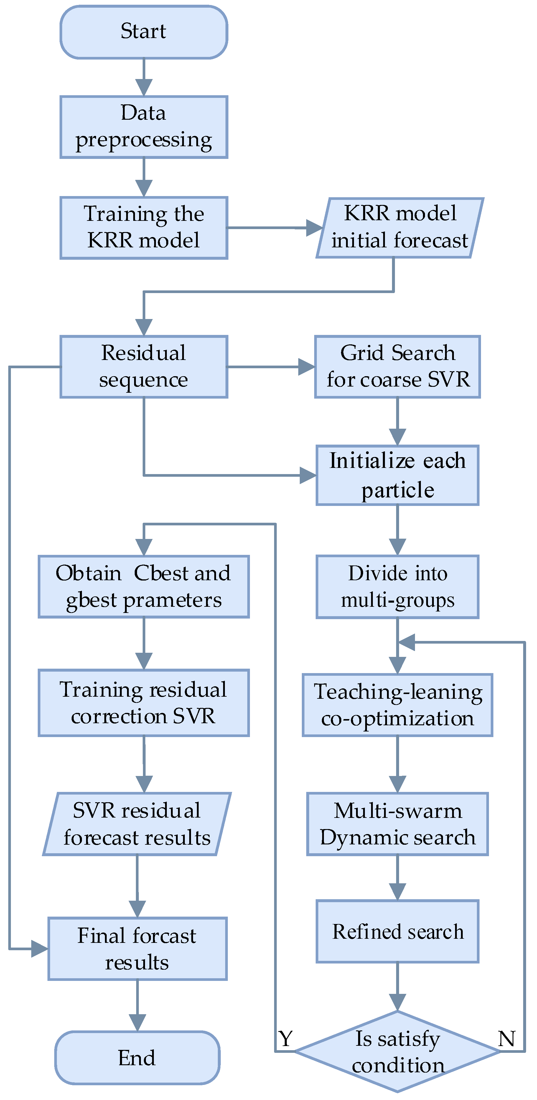 Applsci 13 10317 g002