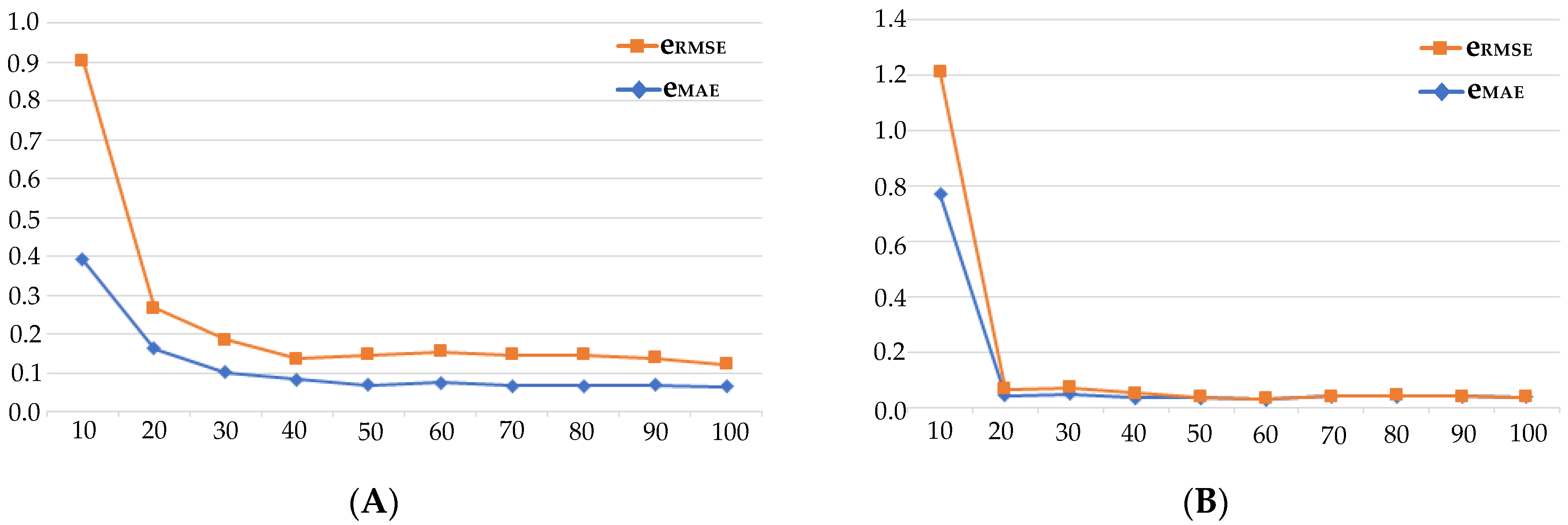 Applsci 13 10317 g005