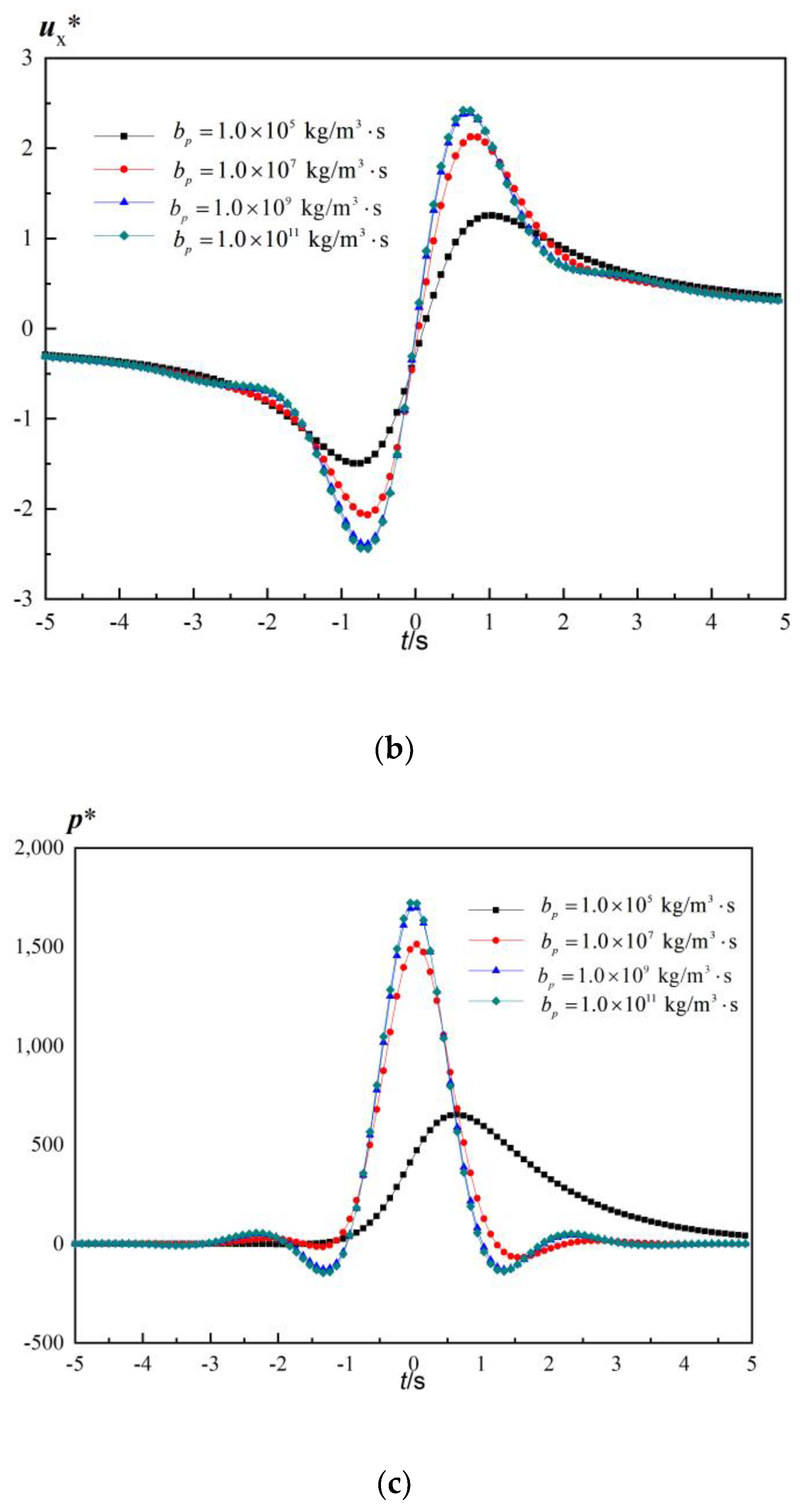 Applsci 13 10319 g011b