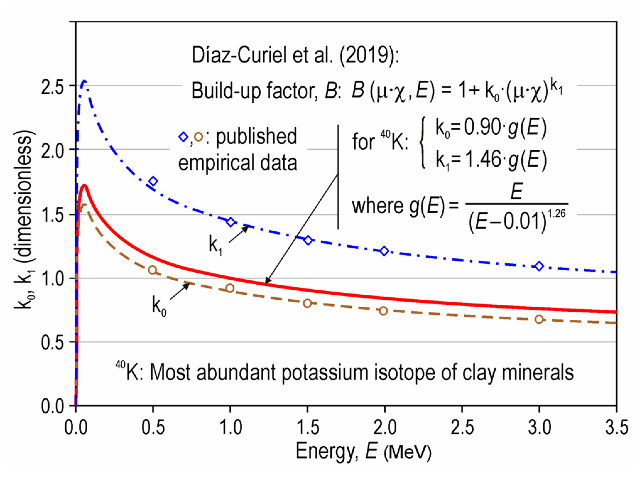 Applsci 13 10321 g005