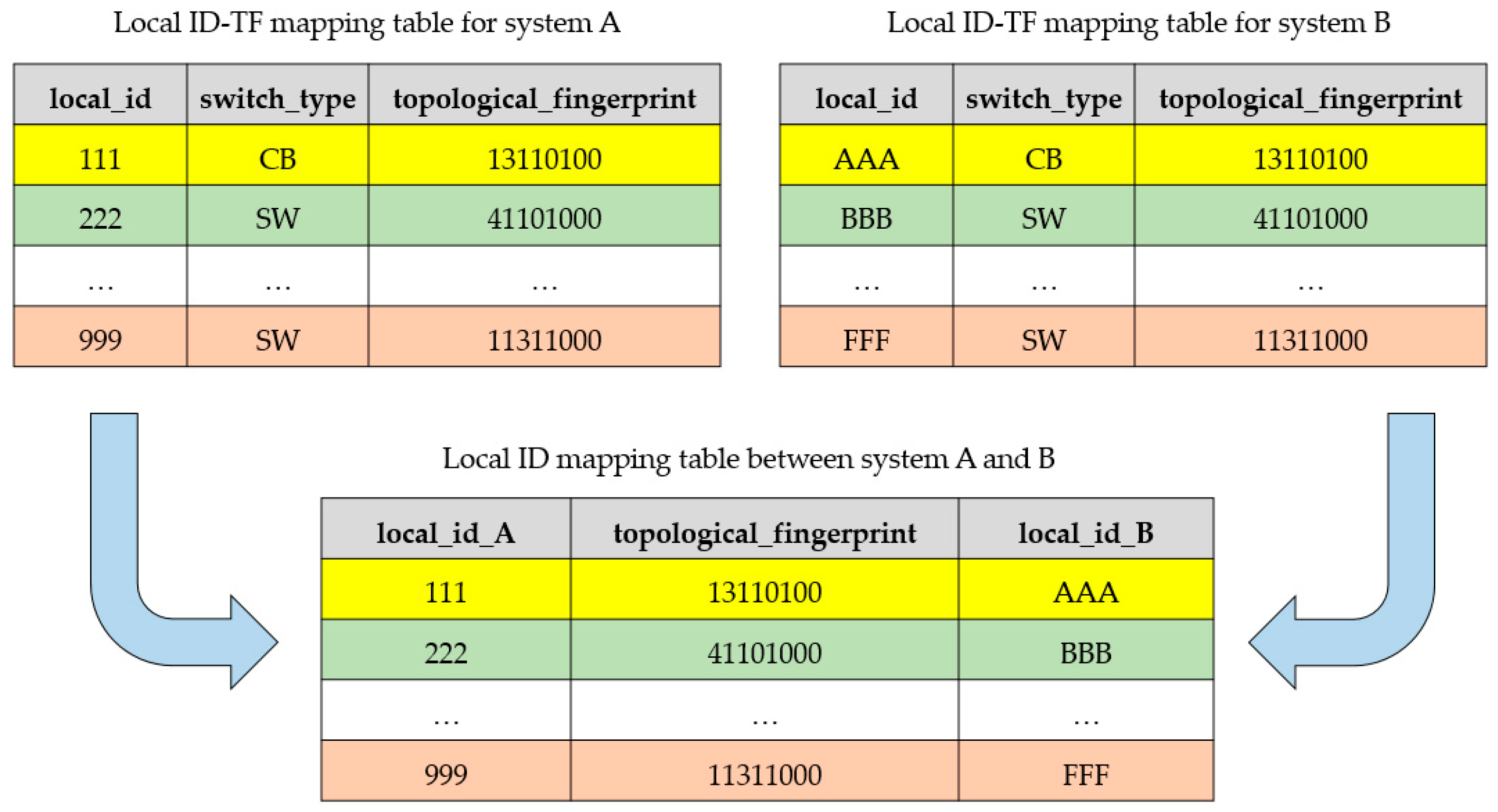 Applsci 13 10341 g010