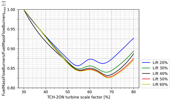 Applsci 13 10350 g012