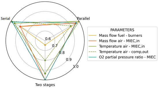 Applsci 13 10350 g013