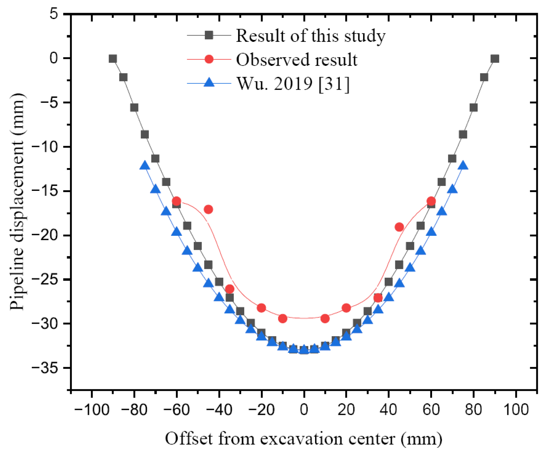 Applsci 13 10356 g004