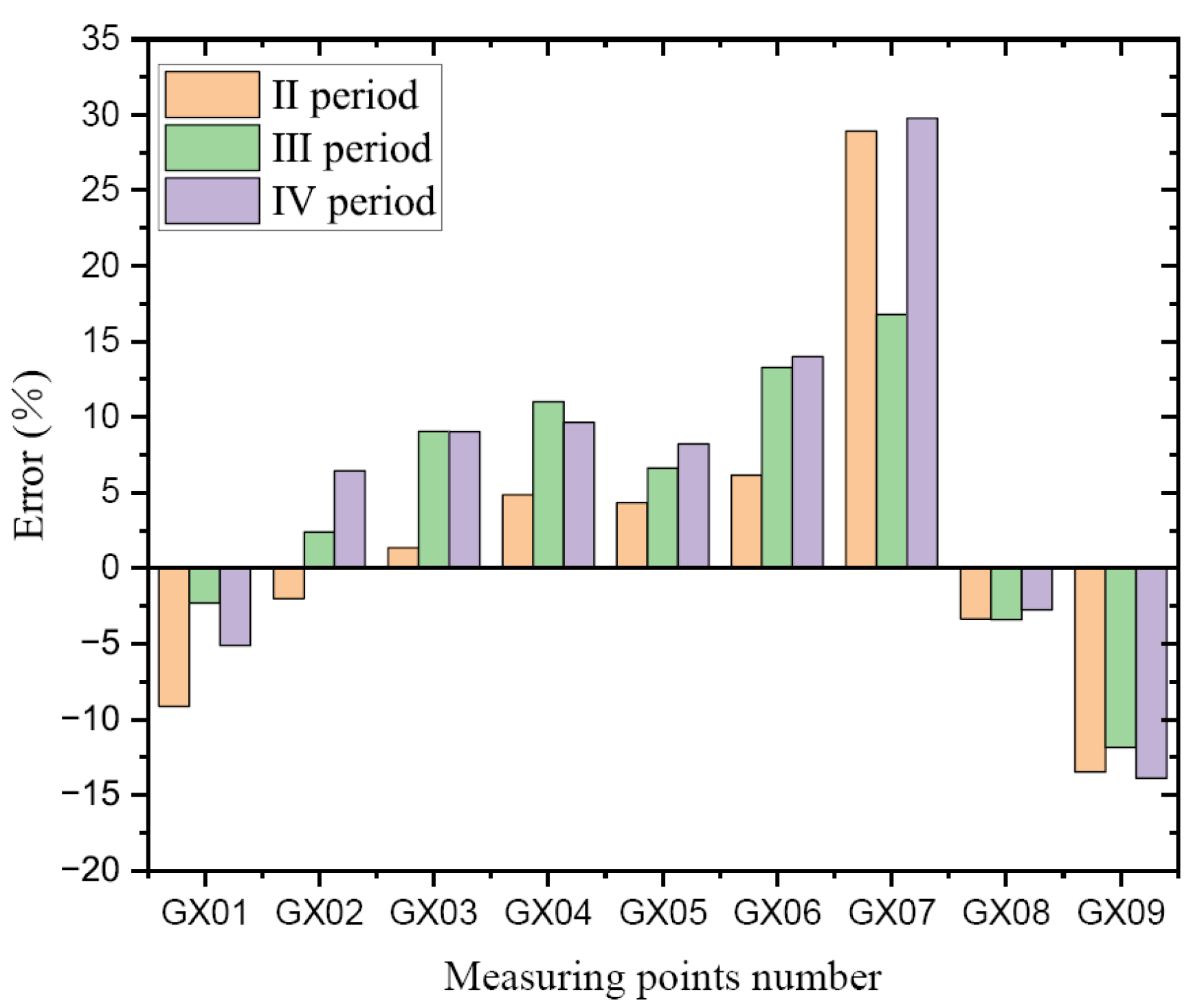 Applsci 13 10356 g018