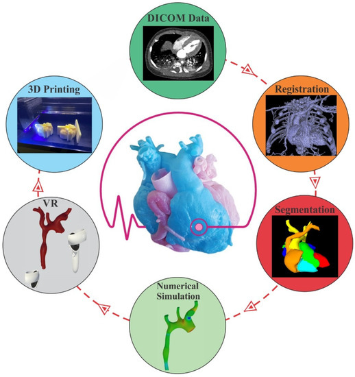 Applsci 13 10362 g001