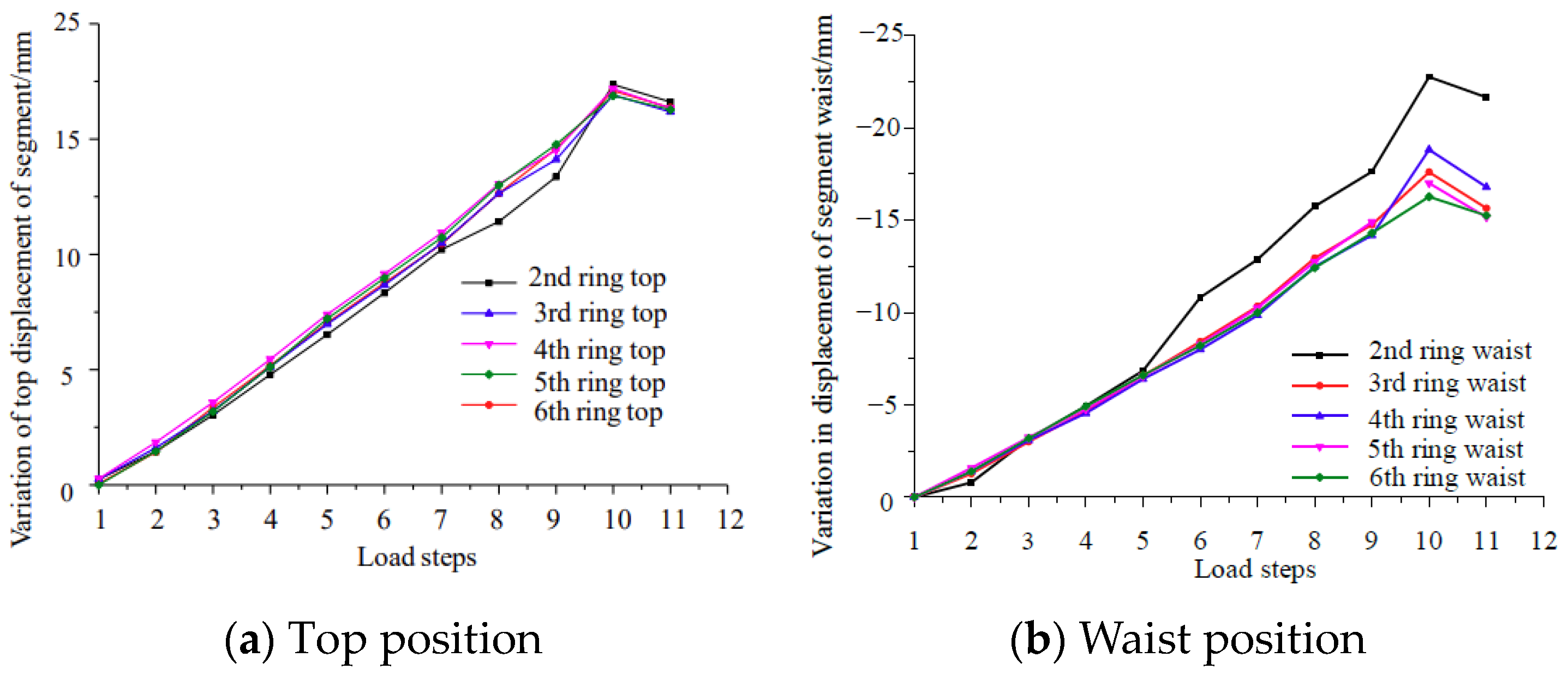 Applsci 13 10375 g007