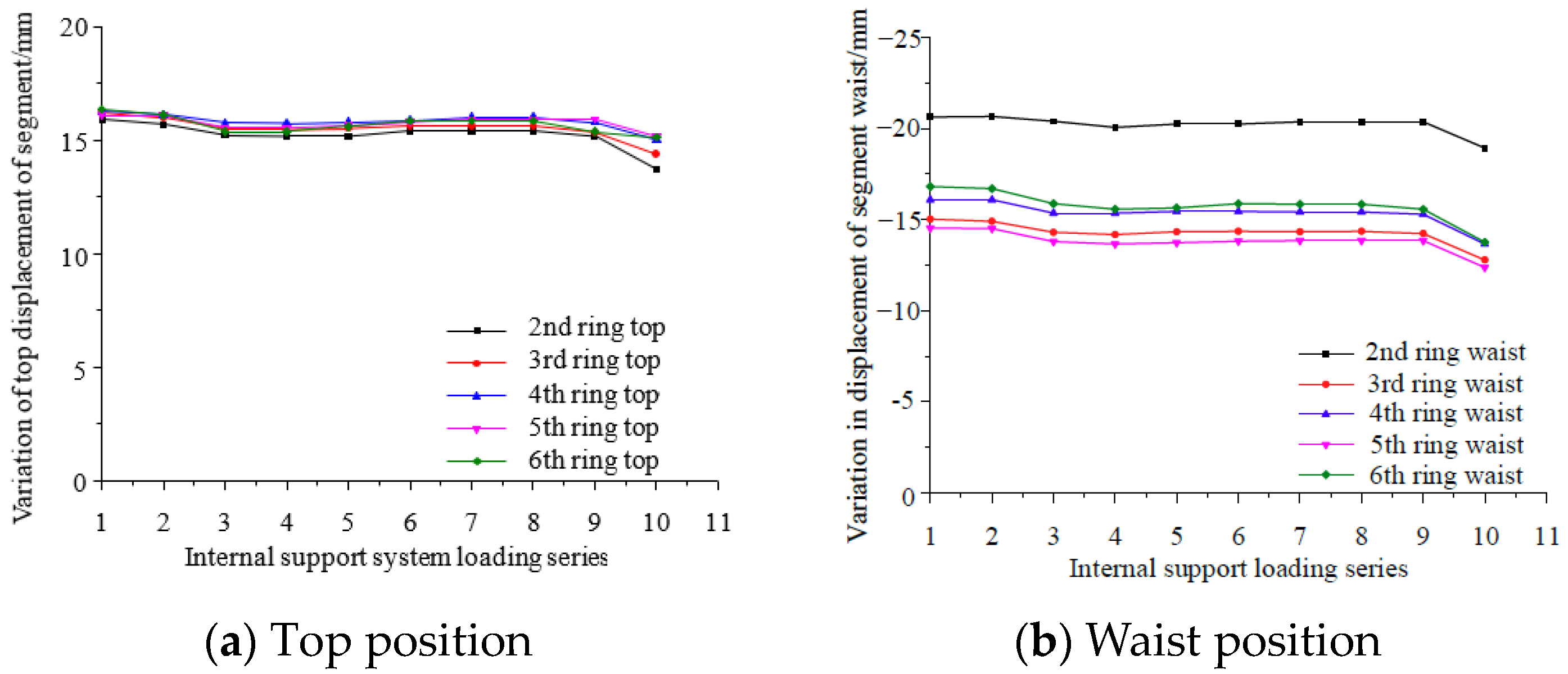 Applsci 13 10375 g008