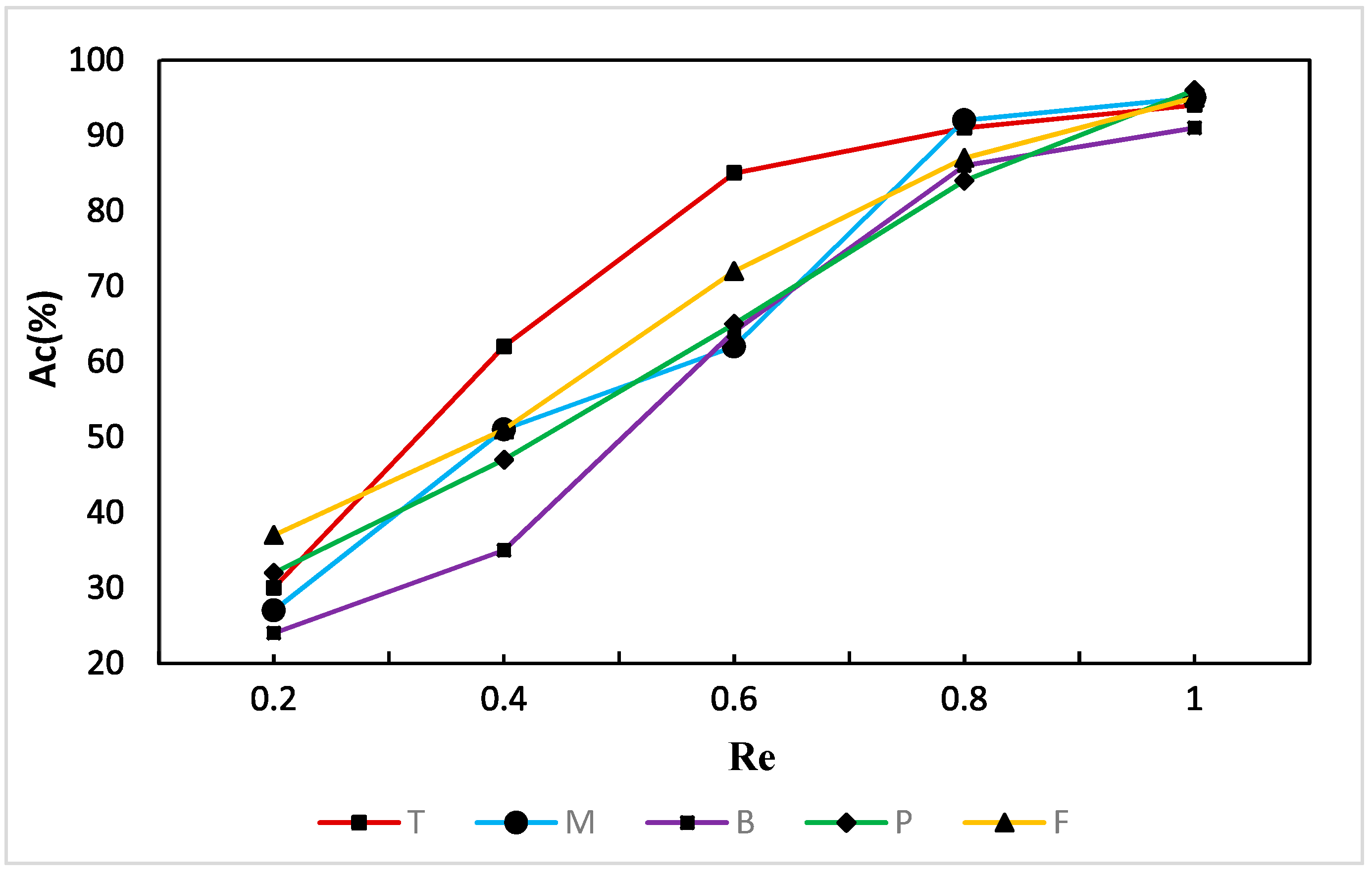 Applsci 13 10381 g008