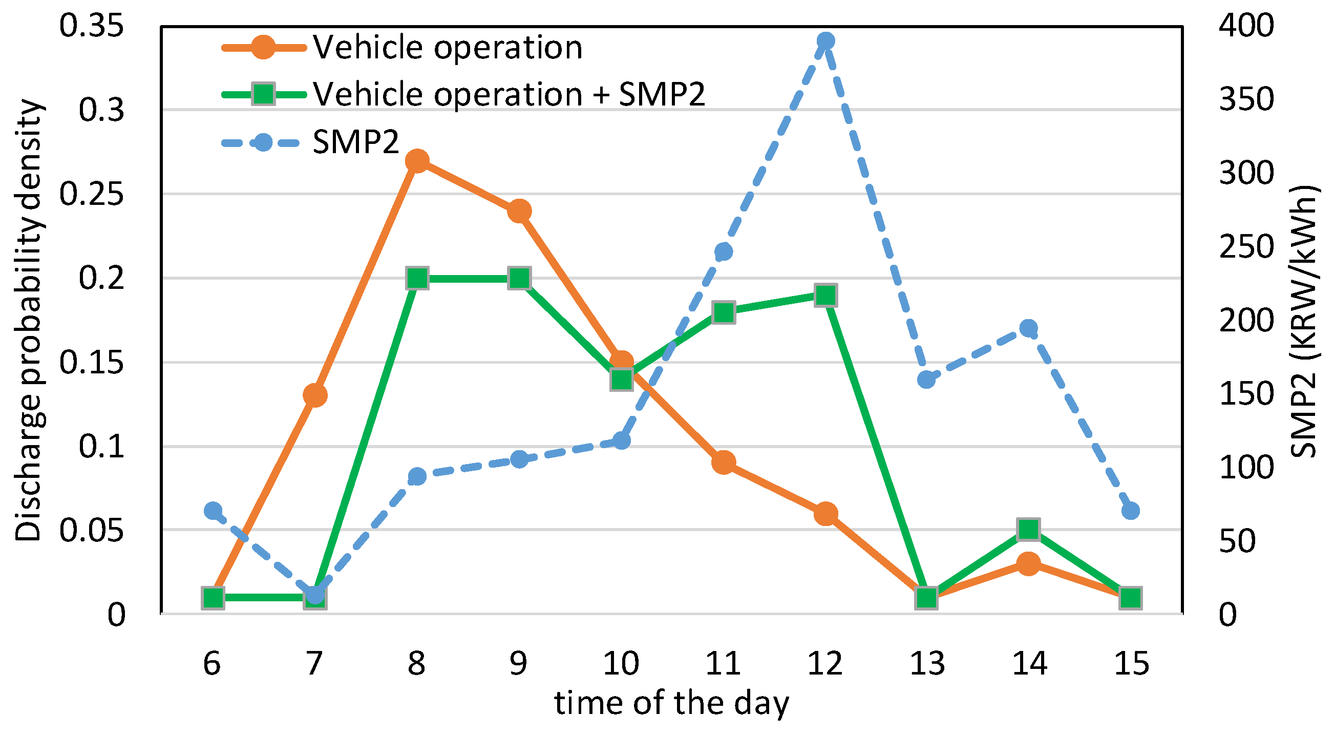 Applsci 13 10392 g003