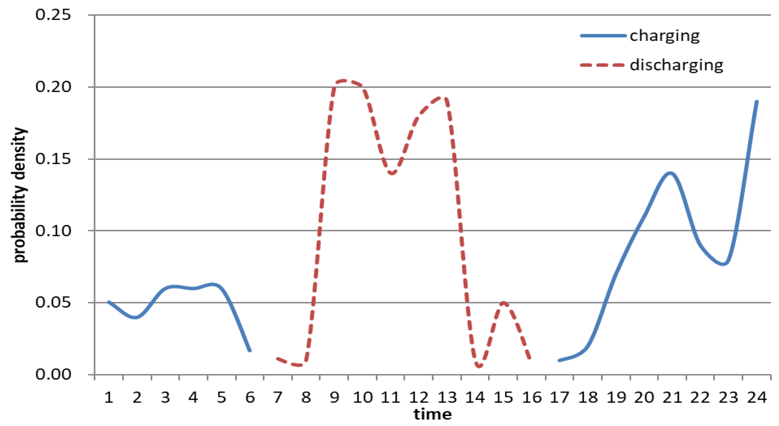 Applsci 13 10392 g008