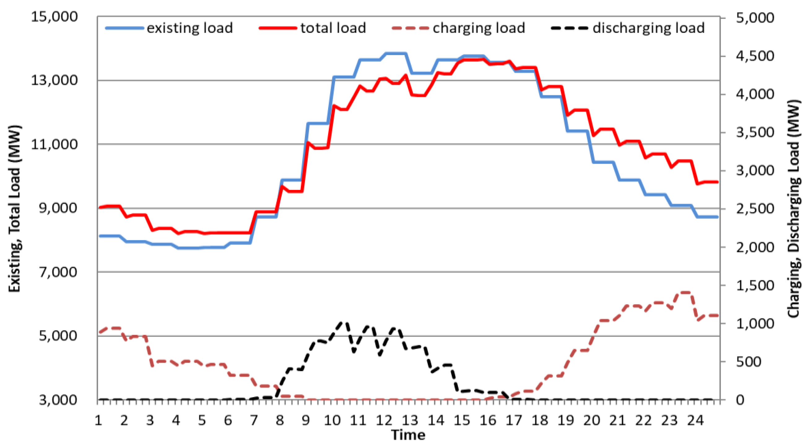 Applsci 13 10392 g013