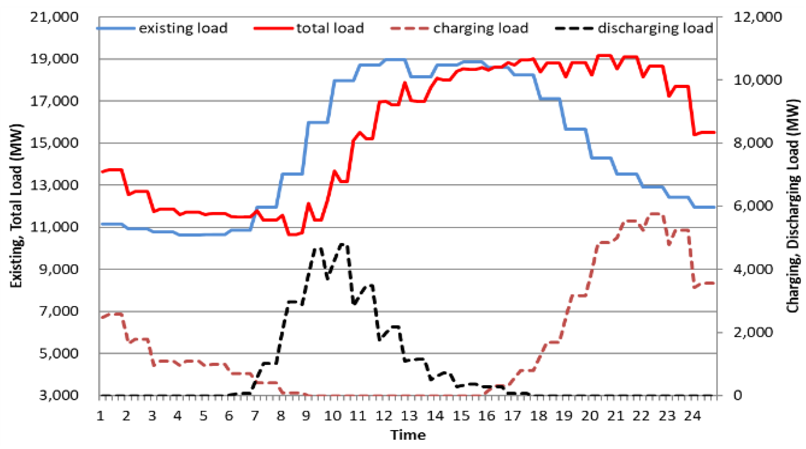 Applsci 13 10392 g014