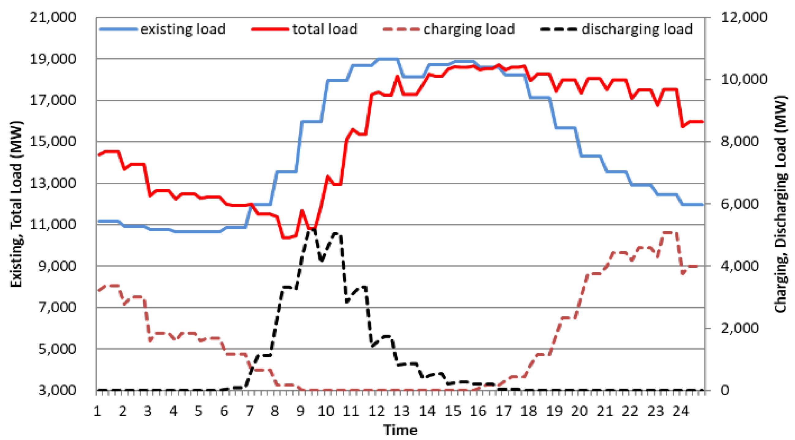 Applsci 13 10392 g015