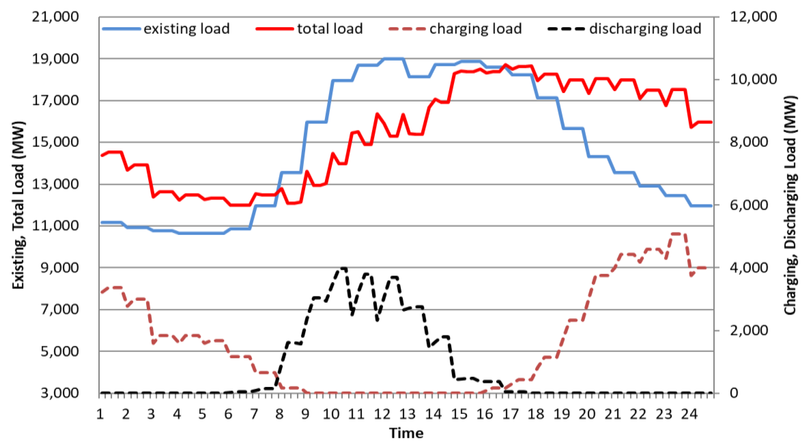 Applsci 13 10392 g016