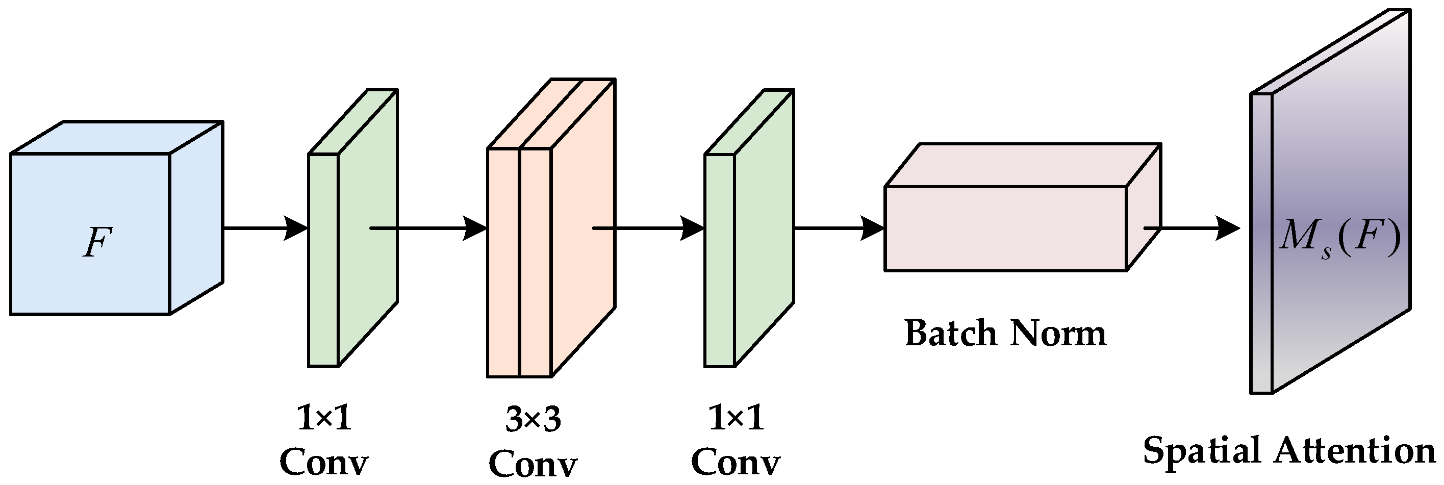 Applsci 13 10398 g003 Applsci 13 10398 g003