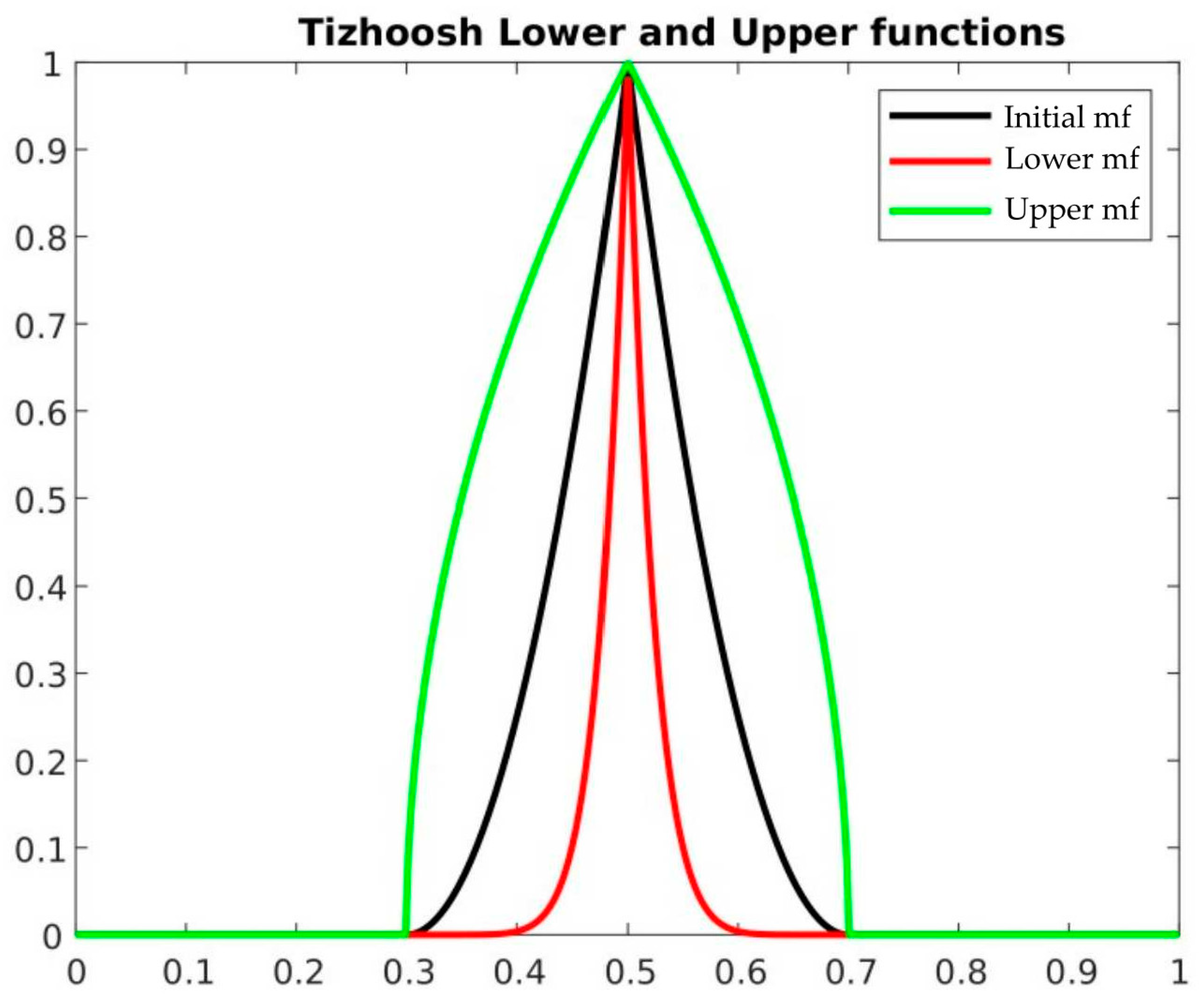 Applsci 13 10401 g001 Applsci 13 10401 g001