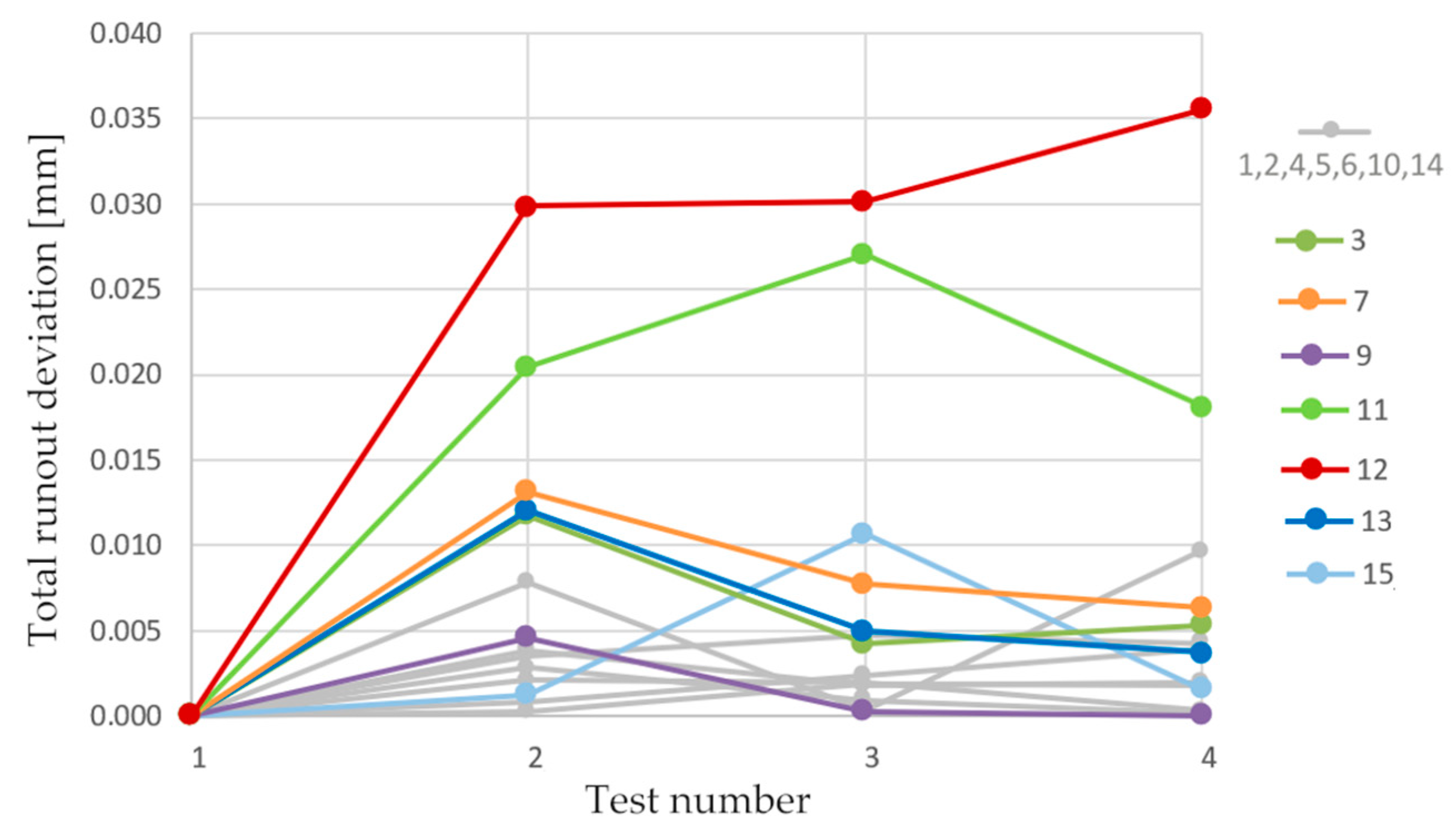 Applsci 13 10413 g012