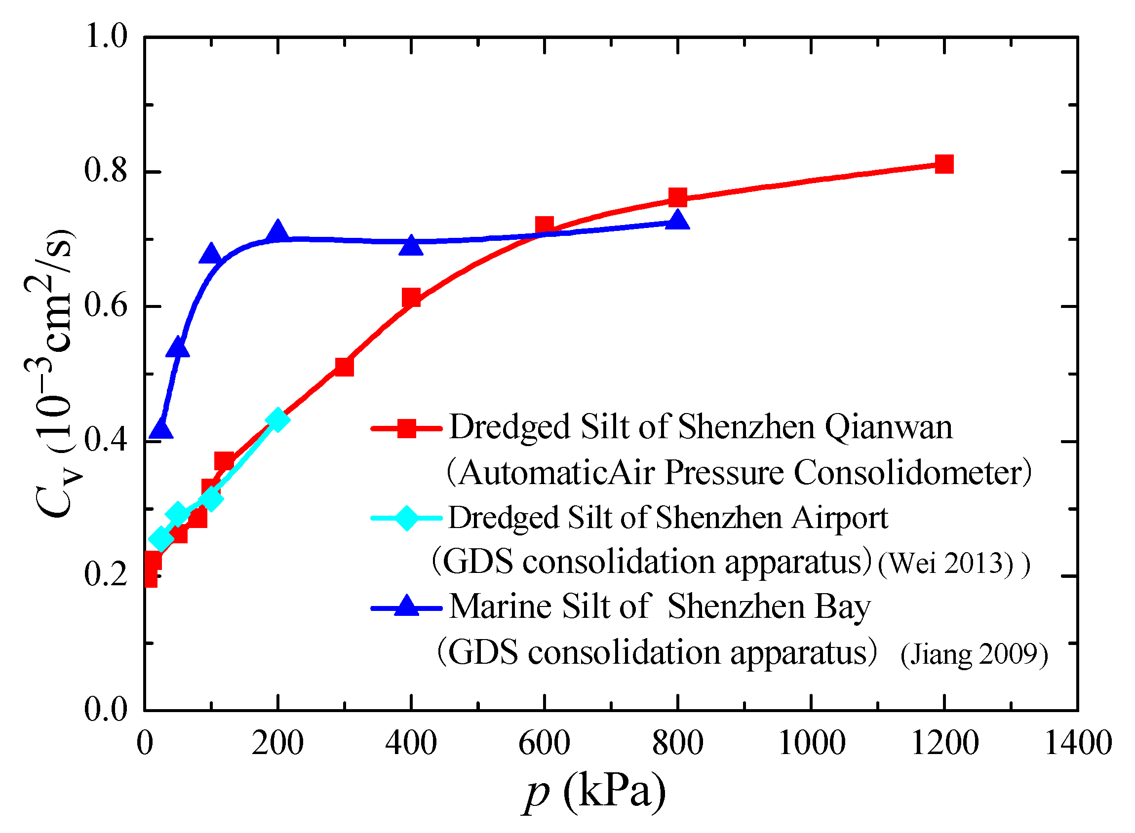 Applsci 13 10419 g010