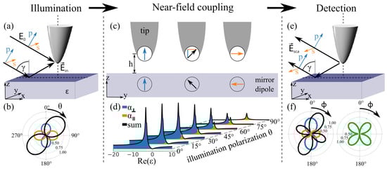 Applsci 13 10429 g001
