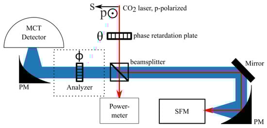 Applsci 13 10429 g002