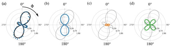 Applsci 13 10429 g004