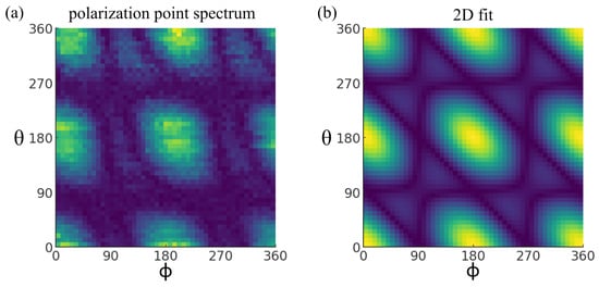 Applsci 13 10429 g005