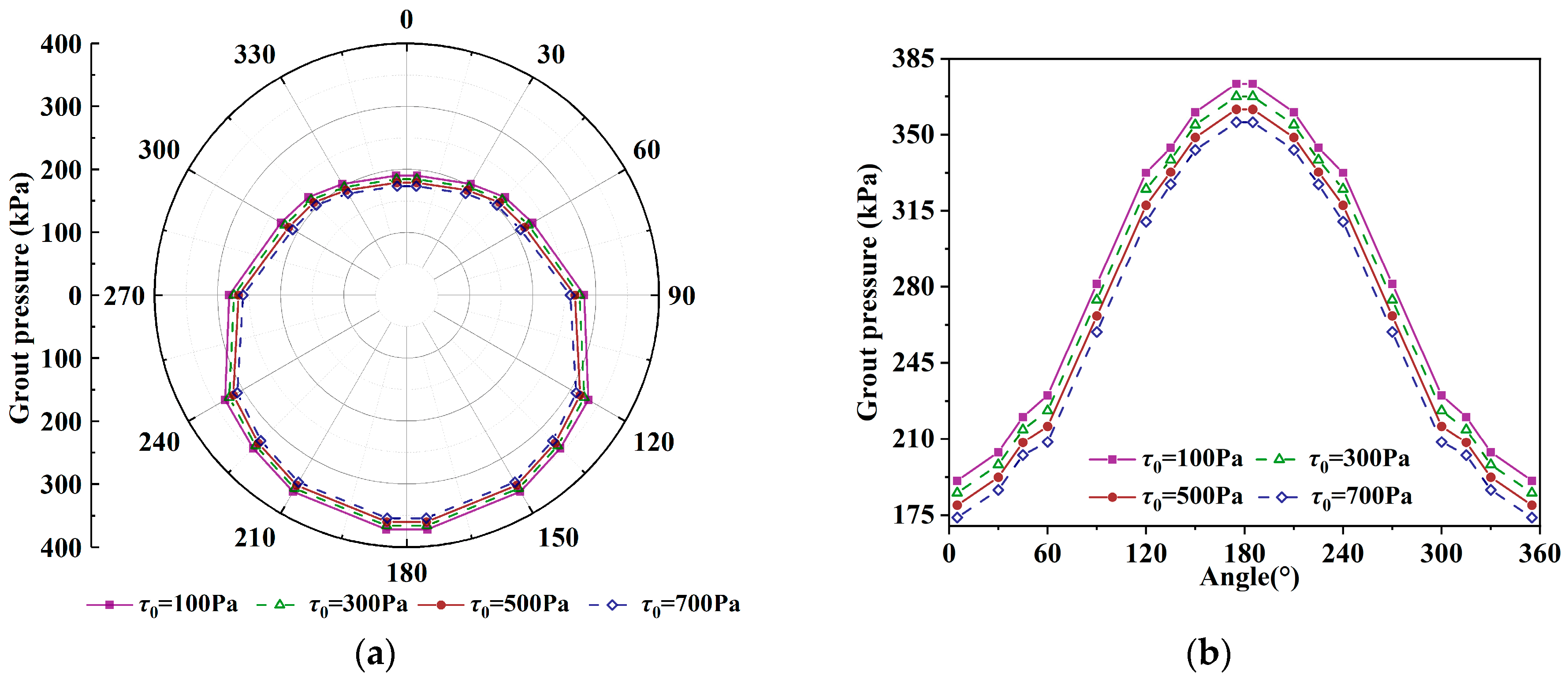 Applsci 13 10437 g010