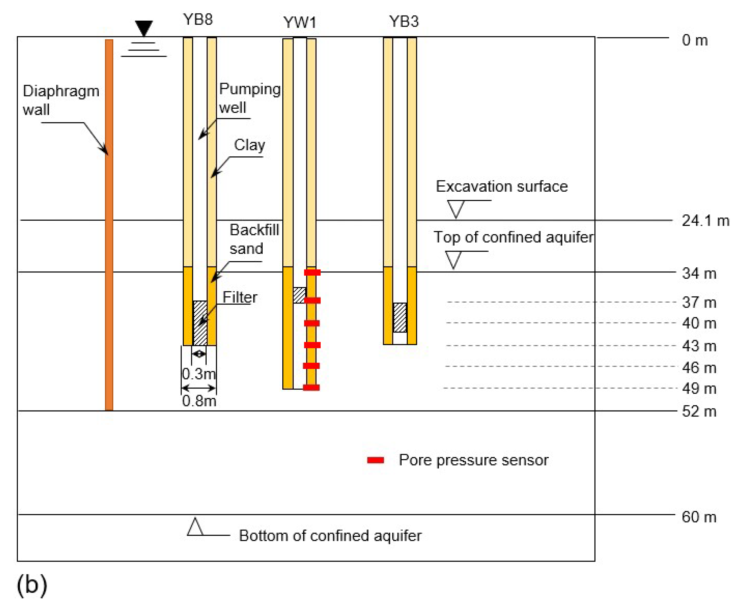 Applsci 13 10438 g008b
